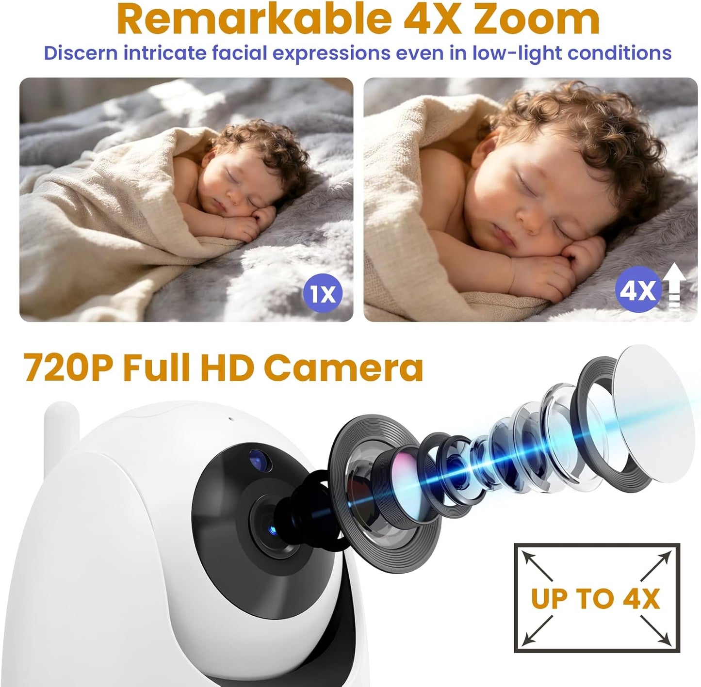 Baby Monitor with Camera and Audio – 720P Baby Camera No Wifi, 5" HD Display,Remote Pan& Tilt& Zoom, 48 Hours Battery Life, HD Night Vision, Two-Way Talk, Lullabies, Thermal Monitor, 1000Ft Range